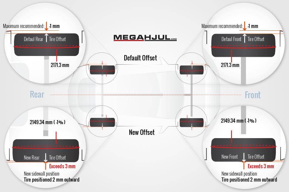 Rims and tires for Chevrolet Equinox :: 05-UP | Megahjul